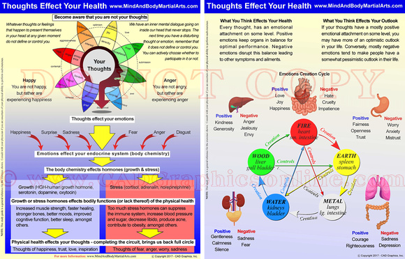 Understand Your Thoughts-Control Your Health