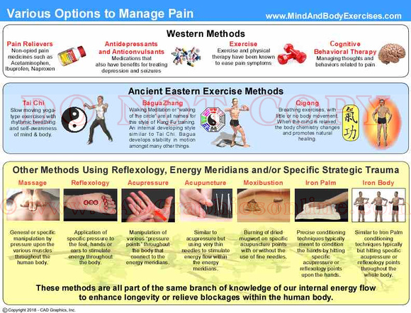 Various Options to Manage Pain