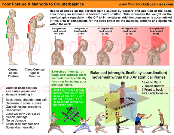 Poor Posture & methods to Counterbalancef