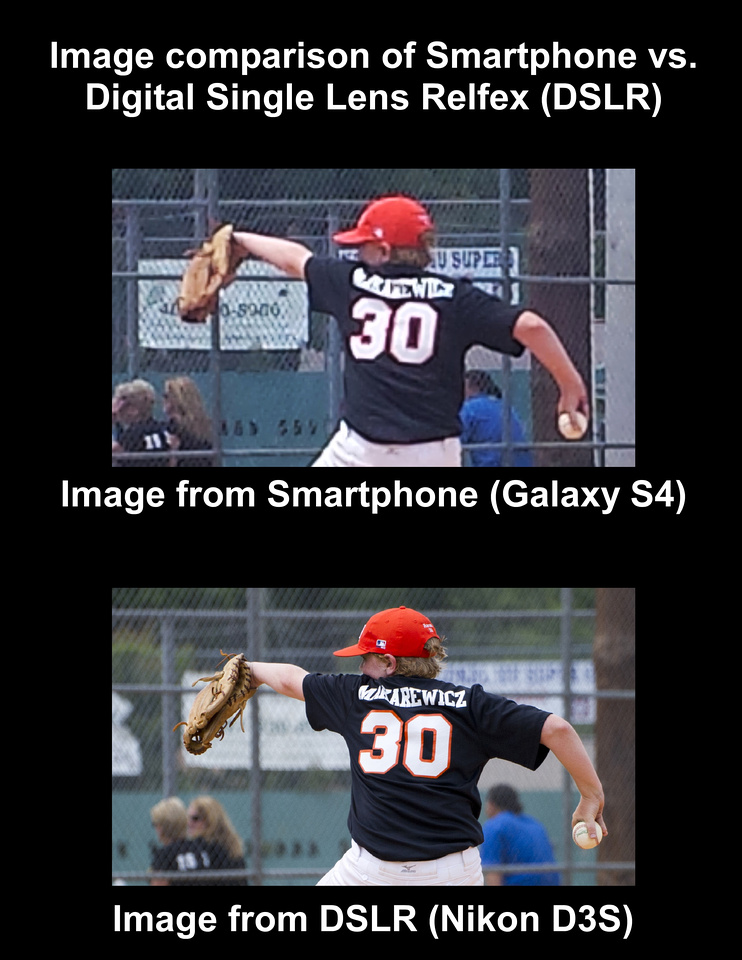 Smartphone vs. DSLR comparison